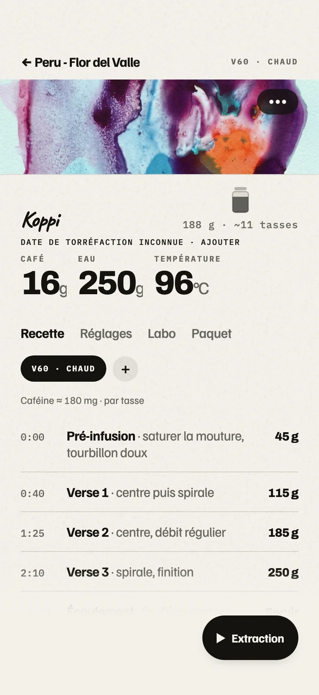 La recette composée pour ce paquet